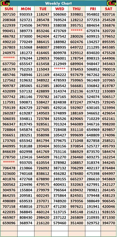 weekly chart kerala lottery guessing number|Kerala Lottery Guessing Numbers for Today & Tomorrow .